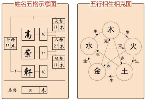 姓名分析 五行|姓名测试打分